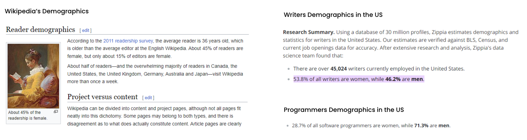 Wikipedia Demographics